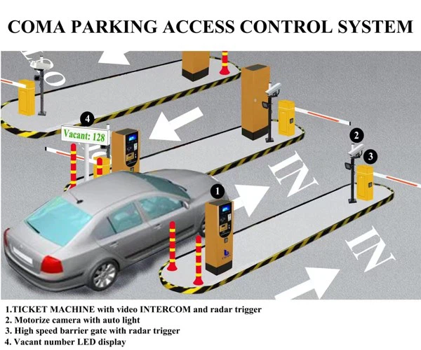 COMA parking pay system COMA parking pay system